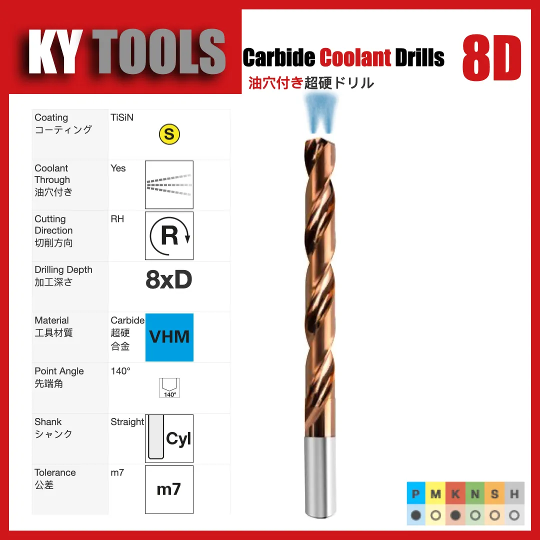 Solid Carbide Coolant Thru Drill